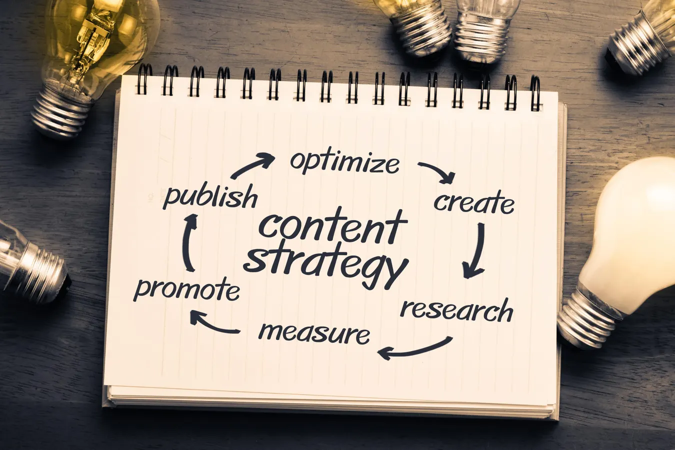 Social media content strategy planning for a growing brand